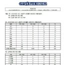 KBO 10개팀 피치클락 경고 위반 현황 이미지