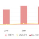 케이지종합건설(주) 네이버블로그