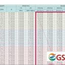 지에스25시흥푸르지오