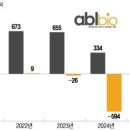 (주)바이오타이드 이미지