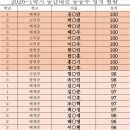 테드영어학원 - 전주시 완산구 홍산로 260 | 테드영어학원