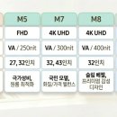 (주)원이앤에스 | 2026년 최신 삼성 스마트모니터 M5 vs M7 실사용 후기: 나에게 맞는 삼탠바이미 고르기
