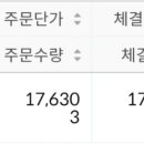 HD현대마린솔루션 매도후기, 민테크 공모주 매도금 재투자