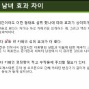 카페인중독 이미지