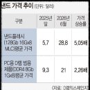 에스케이하이닉스(주) (1캠퍼스 통합 원자재창고) | 경제 NEWS [2026. 07. 13]
