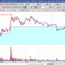 유일에프엔비 이미지