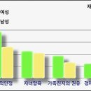 재혼한 연예인들의 긍정적인 삶의 이야기 이미지