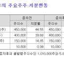 에스브이파트너스주 이미지