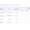 [적중결과]-축구 승무패 45회 ( 이월 2회 990,585,000원 ) 이미지