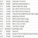 회원동114 이미지