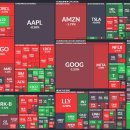 (주)황샘바이오 | 2026.02.04(수) 쵸빗의 미국 주식 아침 시황 및 경제기사