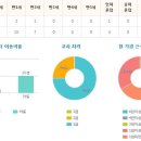 벽산크니크니어린이집 이미지