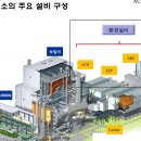 kc그린홀딩스-미세먼지 최고수준에 진입하는 시기 이미지