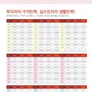 레전드타워 이미지