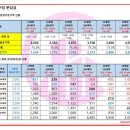 반포씨티공인중개사사무소 이미지