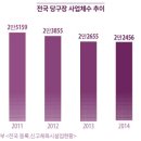 심 당구장 이미지