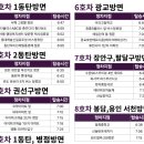 HS메디칼 | 2027 재수종합학원 러셀 영통 가격 및 수강료, 셔틀노선, 반별 성적 조건