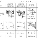 전동기 기동방식의 종류 이미지