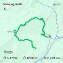 묵계알프스산장 앞 | 가지산 산행기 | 영남 알프스 최고봉, 석남터널에서 석남사까지 완주 후기 (2025.06.13)