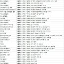 용강스크린골프존 이미지