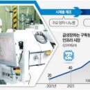 [2023 DAILY PICK 제46호] '수소(연료전지 2개), 자동차(1개) 분야 국가핵심기술 추가지정' 등 이미지