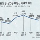 인천올부동산 공인중개사사무소 이미지