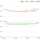 약수어린이집 | [서울 중구 신당동] 약수하이츠 아파트 실거주·투자 분석 - 아파트인사이트