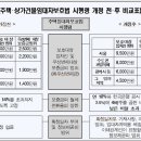 주택, 상가 건물 임대차 보호법 시행령 개정안 입법 예고 이미지