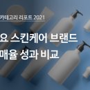 홈스킨케어 이미지
