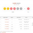 로또통신 Daum카페