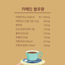 카페인 이미지