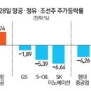 저유가,고유가 관련주 수혜주 를 정리해보자 -- ' 아시아나항공.한진칼.한익스프레스.티웨이홀딩스 이미지