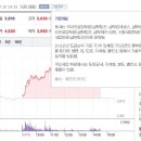 삼부종합개발(주) 네이버블로그