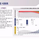 삼프로 이미지