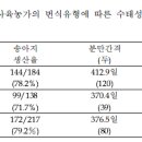 박정민 가축인공수정 연구소 | 번식효율 제고 기술