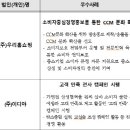 제이더블유투어