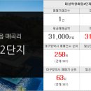 노다지부동산공인중개사사무소 이미지
