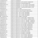 효산공인중개사사무소 이미지