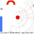 클라우드블럭 이미지