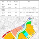 송우개발