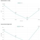 석문유치원 네이버블로그