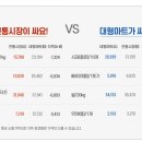 한국축산물도매센타 이미지