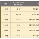 오동슈퍼 이미지