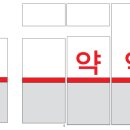 꿈꾸는 기린 약국 네이버블로그