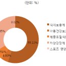 순이중국식품