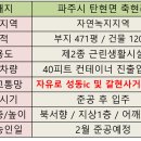 갈현사거리 이미지