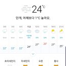 9월5일 목요일 진주날씨 이미지