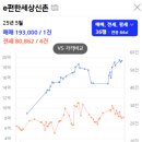 북아현로1가길 이미지