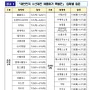엠에스플러스마트 이미지