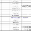 구.평택중 이미지